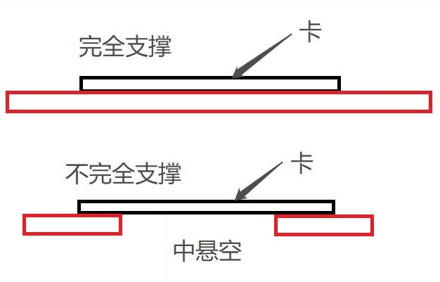 刮卡機支撐解釋